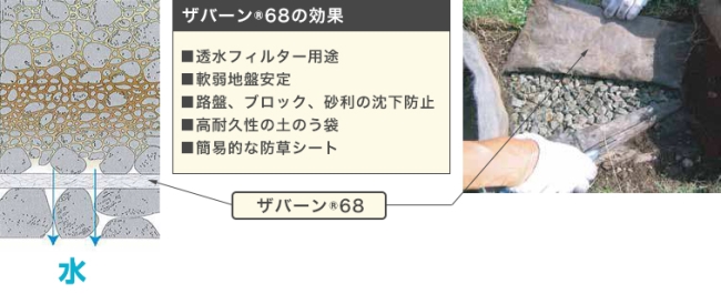 デュポン 防草シート ザバーン 68B ブラック 幅2m×長さ50m デュポン ザバーン(Xavan) 農家のお店おてんとさん