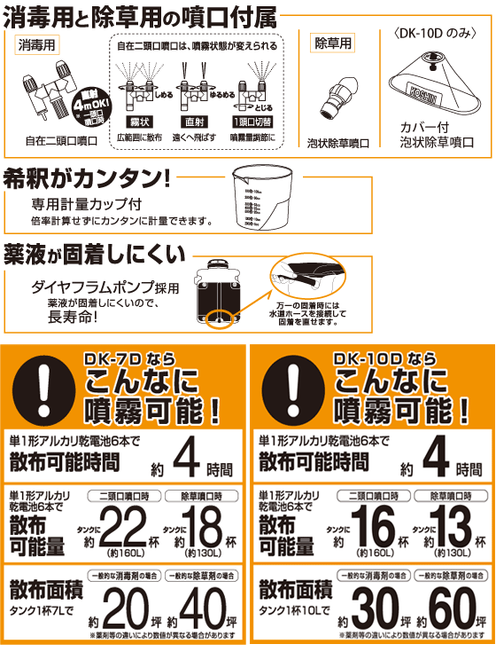 工進　乾電池式噴霧器　DKシリーズの特長