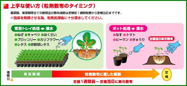 アベイル粒剤の使い方