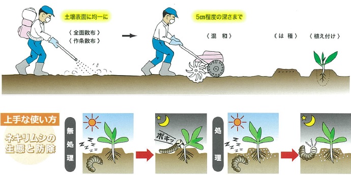 カルホス微粒剤Fの上手な使い方