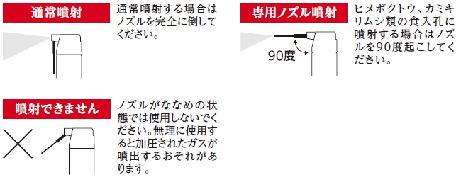 ノズルの使い方