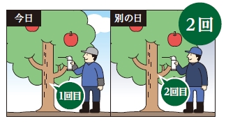 使用回数の数え方
