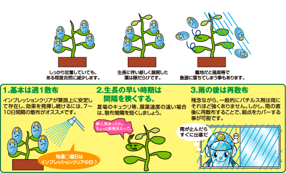 インプレッションクリアの使い方
