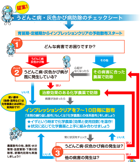 インプレッションクリアの使い方