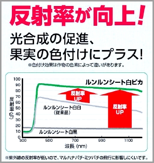 ルンルンシート　白ピカの反射率