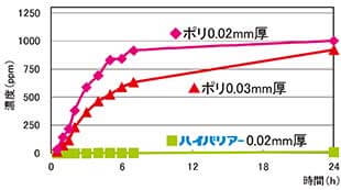 nCoA[ƃ|G`tBɂNsNߗʔr