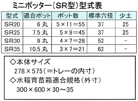 ミニポッター（SR型）型式表