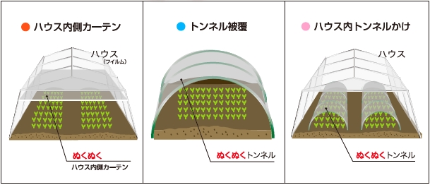 ぬくぬくの使用方法