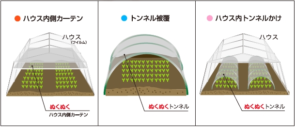 激安の 農業用長繊維不織布 スーパーラブシートFX 幅270cm×長さ100m ハウス内カーテン用