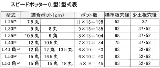 スピードポッター（L型）型式表