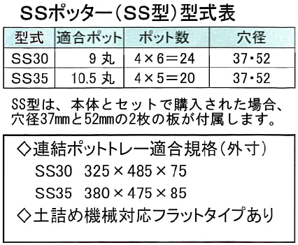 SSポッター（SS型）型式表
