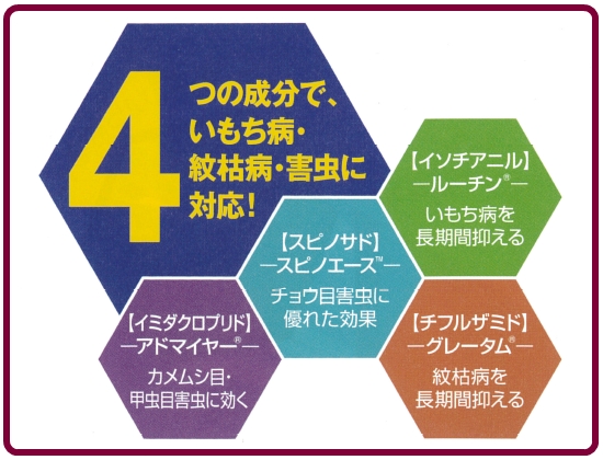 シャリオ箱粒剤の4つの成分