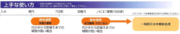クリアホープの散布目安