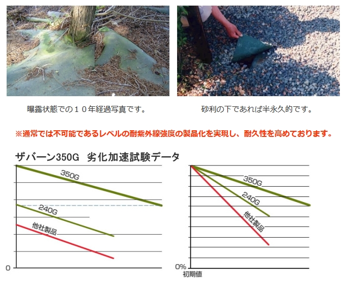 デュポン 超強力防草シート ザバーン 350G グリーン 幅2m×長さ30m デュポン ザバーン(Xavan) 農家のお店おてんとさん