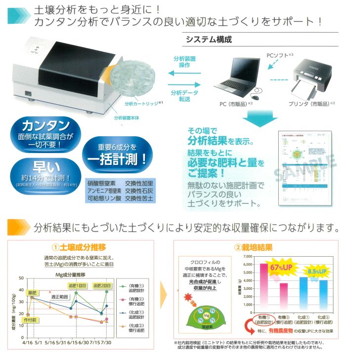 土壌分析装置　EW-THA1Jの特徴