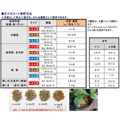 ハイポネックス　緩効性肥料(コーティング肥料)　オスモコートエグザクト　スタンダード　15-9-12　肥効期間5～6ヵ月　25kg