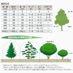 樹木専用打込型肥料　グリーンパイル　ミニ　180g×75本入り　低木～中高木向け