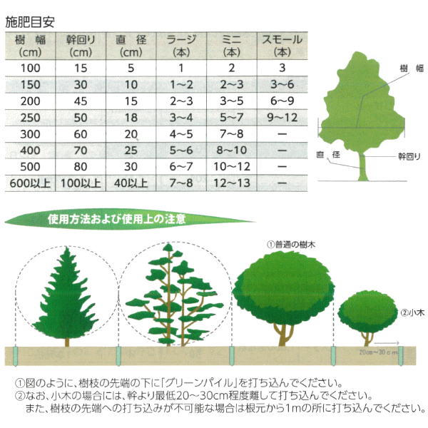 樹木専用打込型肥料 グリーンパイル ミニ 180g×75本入り 低木～中高木